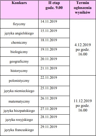 konkursy 2e 2019